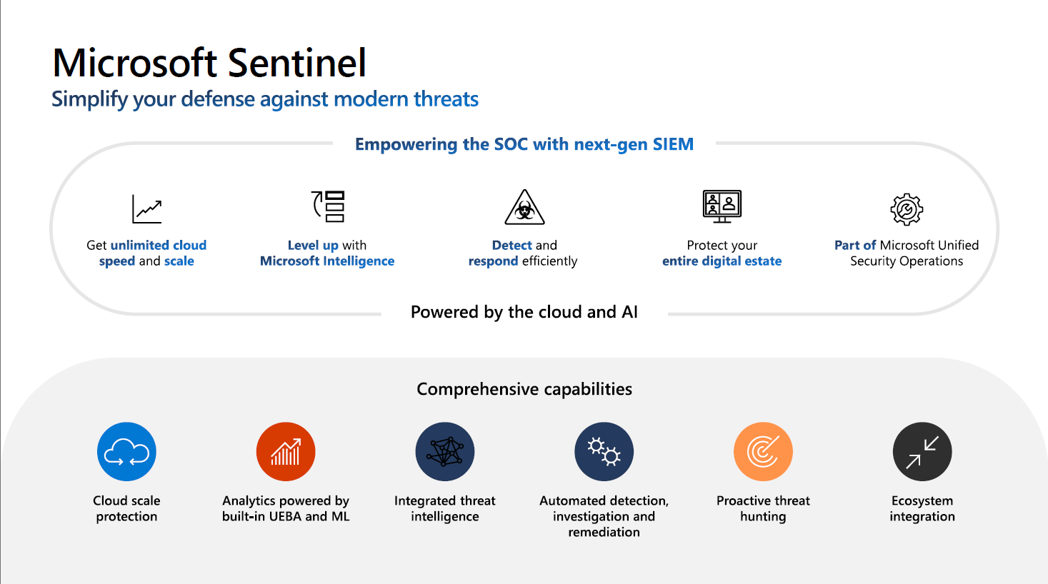 Microsoft Sentinel Overview
